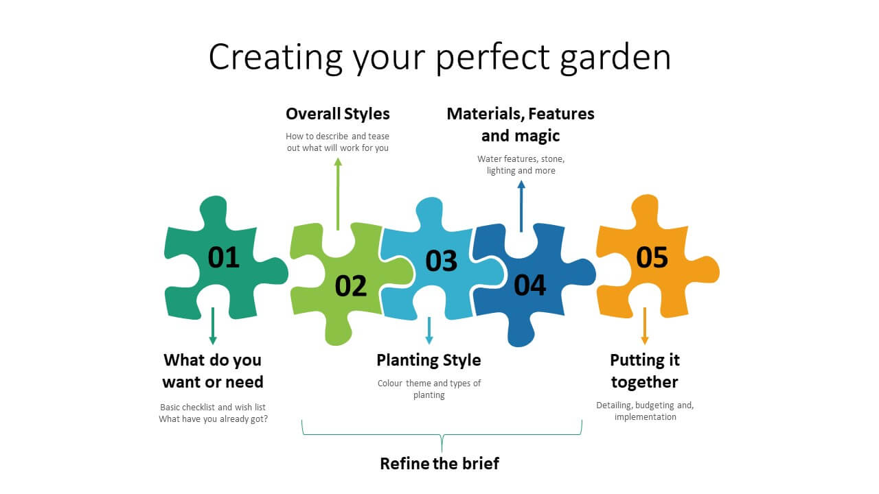 5 Steps to create your perfect garden