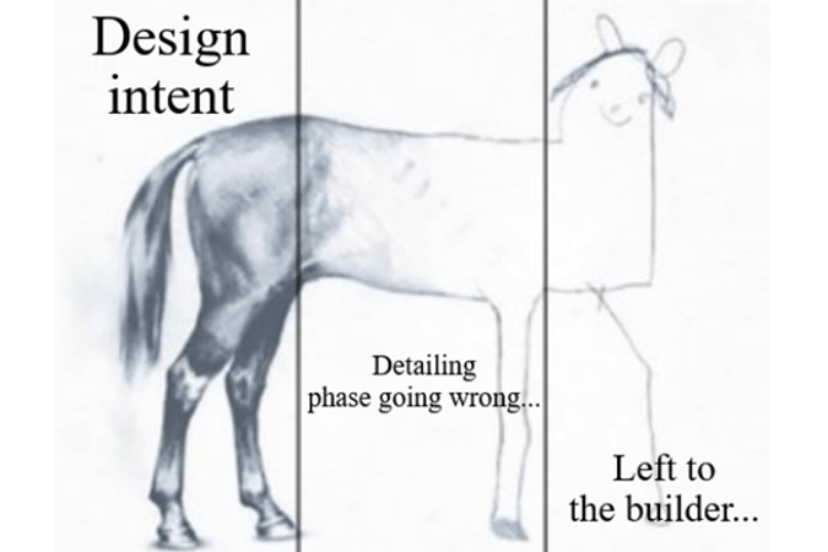 Illustration demonstrating how design intent can be lost without detailed drawings and clear communication in landscape construction.